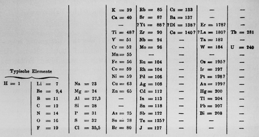 Mendeleyev's periodic table
